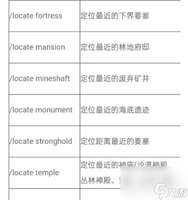我的世界动物指令大全：轻松召唤各种动物