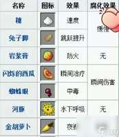 我的世界食物获取攻略：庄稼与动物详解