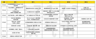 7月游戏圈热点前瞻：龙之谷新职业上线