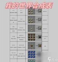 我的世界181装备合成表大全及攻略