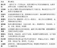 《纪元117罗马和平》：从零建造超级都市新体验