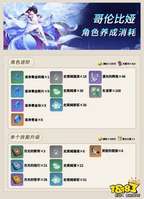 原神哥伦比娅养成材料全汇总（最新版）
