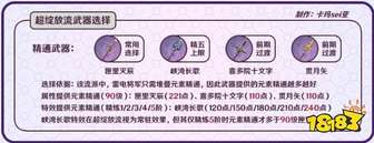 原神雷电将军超绽放流最佳配装攻略