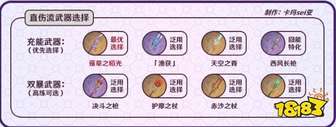 原神雷电将军配装攻略：充能优先武器推荐与养成技巧