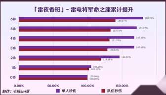 原神雷电将军命座解析：二命三命提升关键