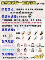 原神桑多涅星超导反应配队与养成攻略