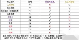 原神星超导反应伤害计算与提升攻略