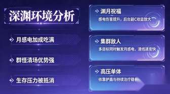 原神无主C队深渊12层满星攻略及配队分析