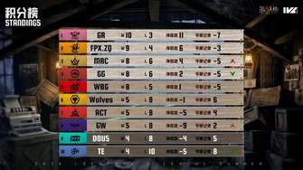 第五人格2026夏季赛第七周精彩对决回顾