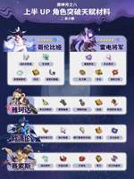 原神月之八角色突破天赋材料全攻略