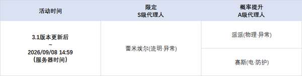 http://seogc.fp.ps.netease.com/file/6a67107a91a5a33309af3ba1tlN7LhRz07