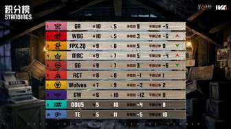 第五人格游戏最新赛事精彩回顾