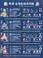 鸣潮3.5版本全角色培养一图流攻略