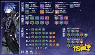 原神菲林斯培养材料全收集与获取攻略