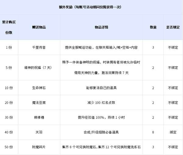 http://seogc.fp.ps.netease.com/file/6a73187505439141776d4a7c79a1Y7mW07