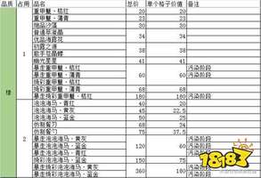 原神巡渊探宝活动物品价值一览表
