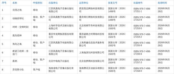 http://seogc.fp.ps.netease.com/file/6a770d1263a34c9bc99b698be5KlRJlp07