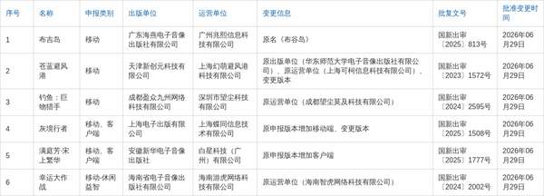 http://seogc.fp.ps.netease.com/file/6a770d135dcce1f33e1742a2CTGWhTQY07