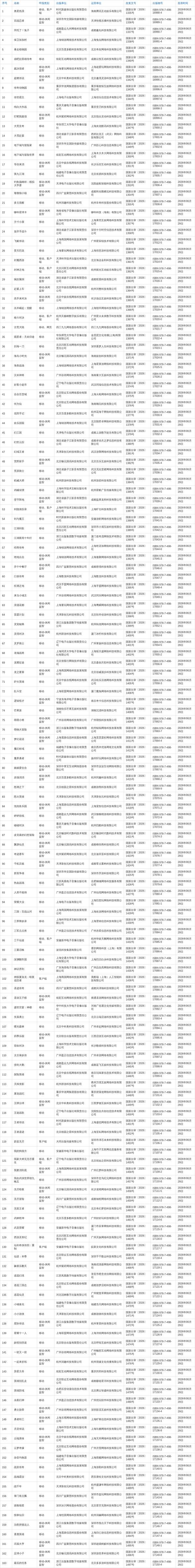 http://seogc.fp.ps.netease.com/file/6a770d1d706818cff696f943i6IUPt9W07
