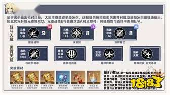 原神冰旅行者天赋加点攻略及冰主推荐