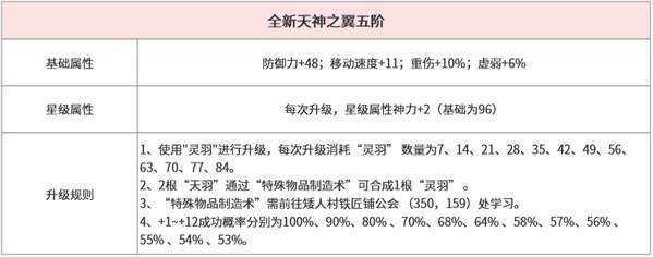 http://seogc.fp.ps.netease.com/file/6a814e4131b82ec296abce32a7XYYm1b07
