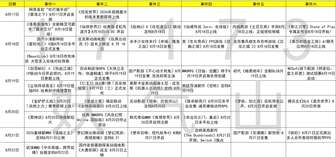 2026游戏圈动态：《诡秘之主》公测及新角色上线