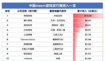 永劫无间游戏介绍及玩法分析