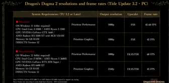 《龙之信条2》最新PC配置要求及优化解析