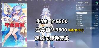 崩坏星穹铁道知更鸟晴歌毕业面板搭配攻略