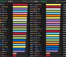 魔兽世界时光服P5元素萨改动与武器战配装分析