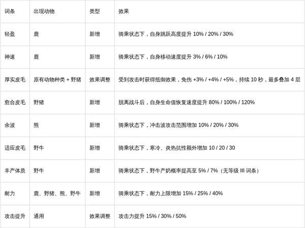 http://seogc.fp.ps.netease.com/file/6aa530e0ba0231c45ee798bcGBcljhti07