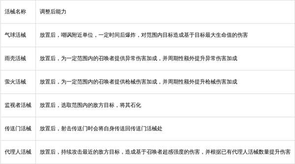 http://seogc.fp.ps.netease.com/file/6aa530e4602715a5375d863bYFsrxbip07
