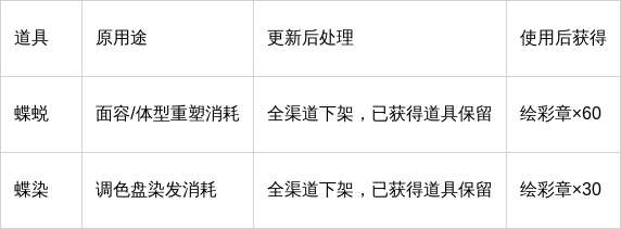 http://seogc.fp.ps.netease.com/file/6aa88f581fc319d2040c79e6323BkfBz07
