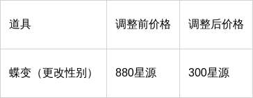 http://seogc.fp.ps.netease.com/file/6aa88f597a843b1bb9f723ceAsyJTZWu07