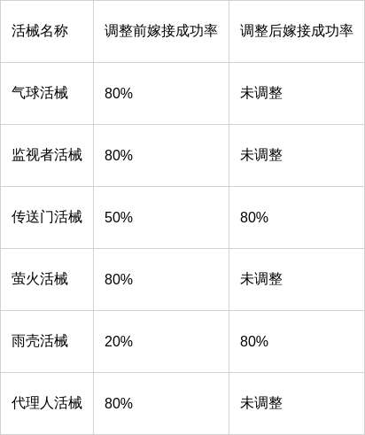 http://seogc.fp.ps.netease.com/file/6aab3254939fa2c568787d19oqa353Bj07