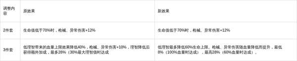 http://seogc.fp.ps.netease.com/file/6aab325cd14842de017f3695JtGr9oKj07