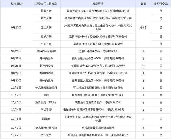 http://seogc.fp.ps.netease.com/file/6ab3b2e06f5dd6fe62f65ac9TtsX1ed607