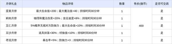 http://seogc.fp.ps.netease.com/file/6ab3b2e2546e2caca3ac0c85xgA23HAW07