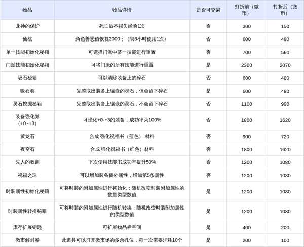http://seogc.fp.ps.netease.com/file/6ab3b2e3f681d851ab4dd7a7EwfxPKqb07
