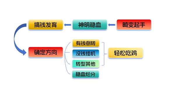 http://seogc.fp.ps.netease.com/file/6aba494253ee0c8adbacb19etbqHvXZv07