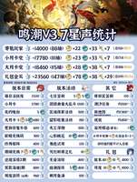 鸣潮3.7版本星声统计与新角色抽卡推荐