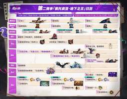 《遗忘之海》新赛季调整 玩家建议被官方采纳