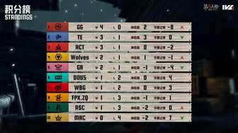 第五人格2026IVL秋季赛第二周赛报