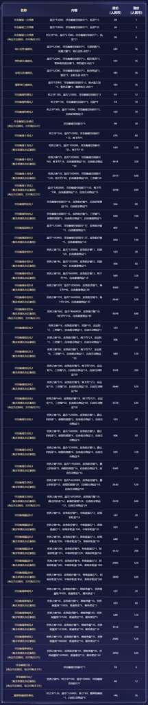 http://seogc.fp.ps.netease.com/file/6ace2b7aabb46b2c8f08e21f2Obhrgpt07