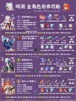 鸣潮3.7全角色培养一图流攻略