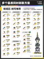 明日方舟终末地1.6基质刷取攻略