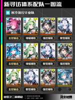 明日方舟终末地汤汤配队攻略一图流