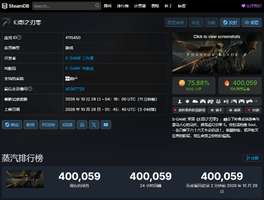 《影之刃零》Steam在线峰值破40万