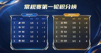 2026英魂之刃HEL冬季赛冠亚军领跑