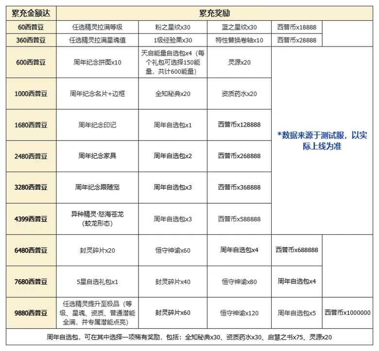 https://seogc.fp.ps.netease.com/file/68da499059793ad60bde0fcdWbxYw8Us06